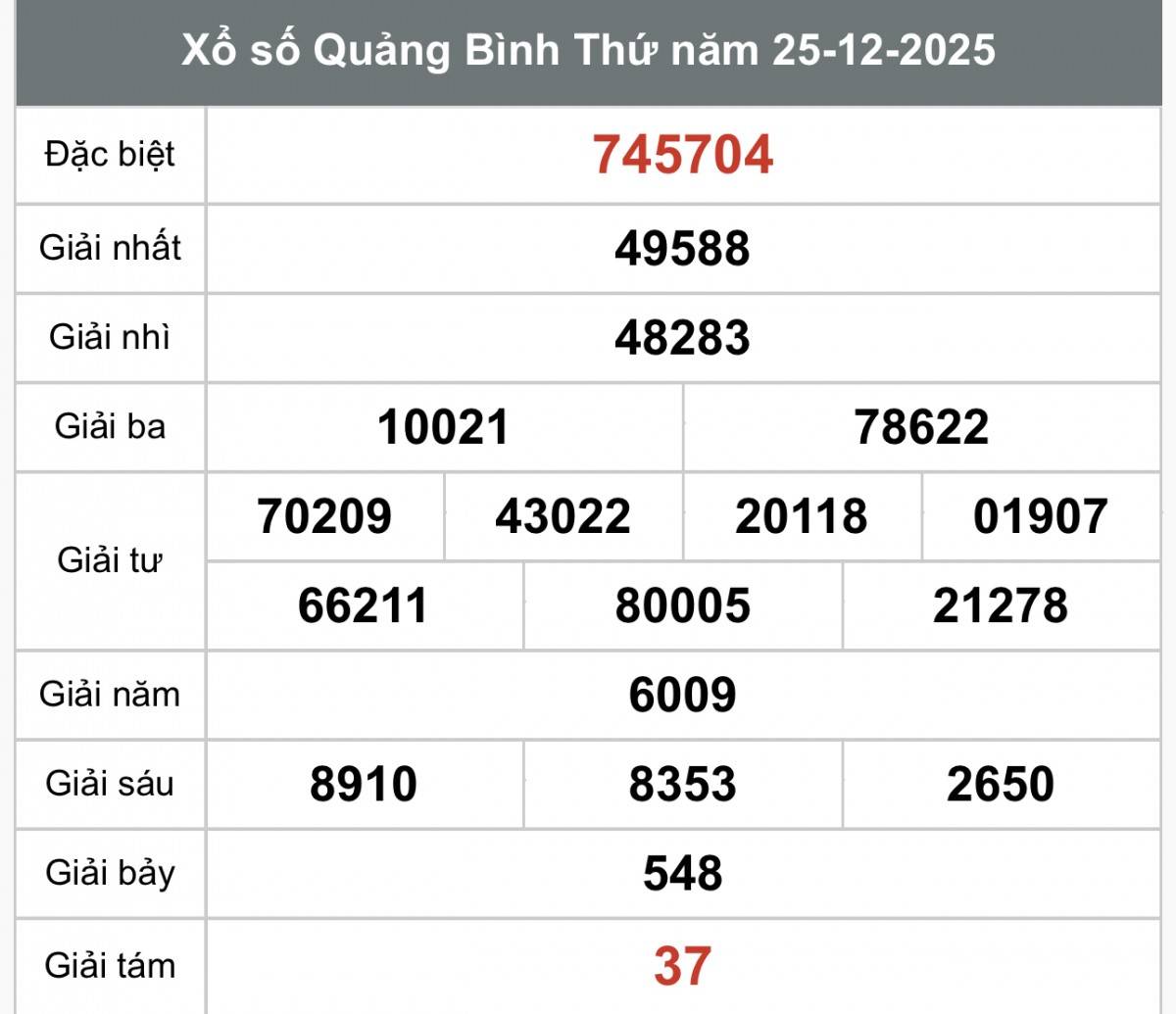 XSQB 25/12, Kết quả xổ số Quảng Bình hôm nay 25/12/2025, Trực tiếp XSQB ngày 25 tháng 12
