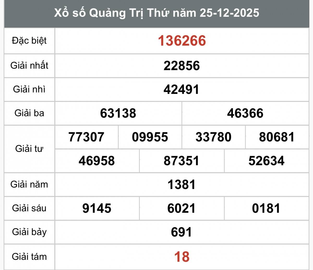 XSQT 25/12, Kết quả xổ số Quảng Trị hôm nay 25/12/2025, Trực tiếp XSQT ngày 25 tháng 12