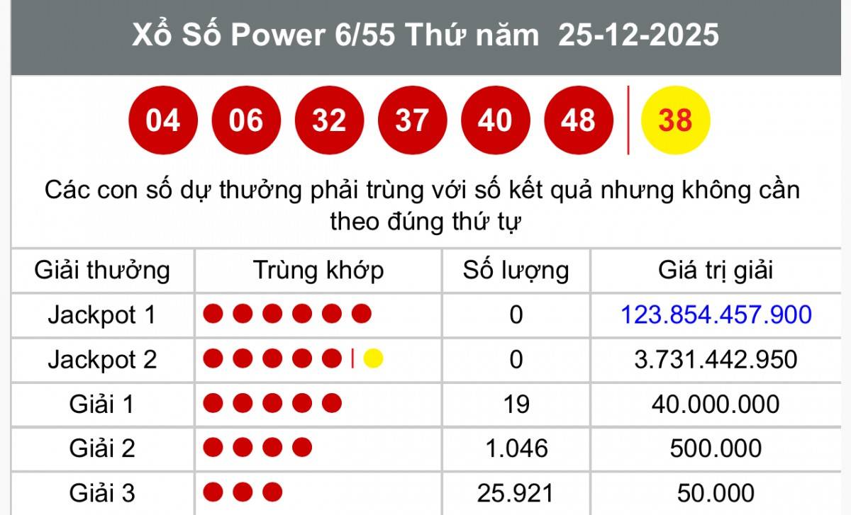 Vietlott 27 tháng 12 Kết quả xổ số Vietlott hôm nay 27 tháng 12 Xổ số Power 6/55 ngày 27 tháng 12  /2025