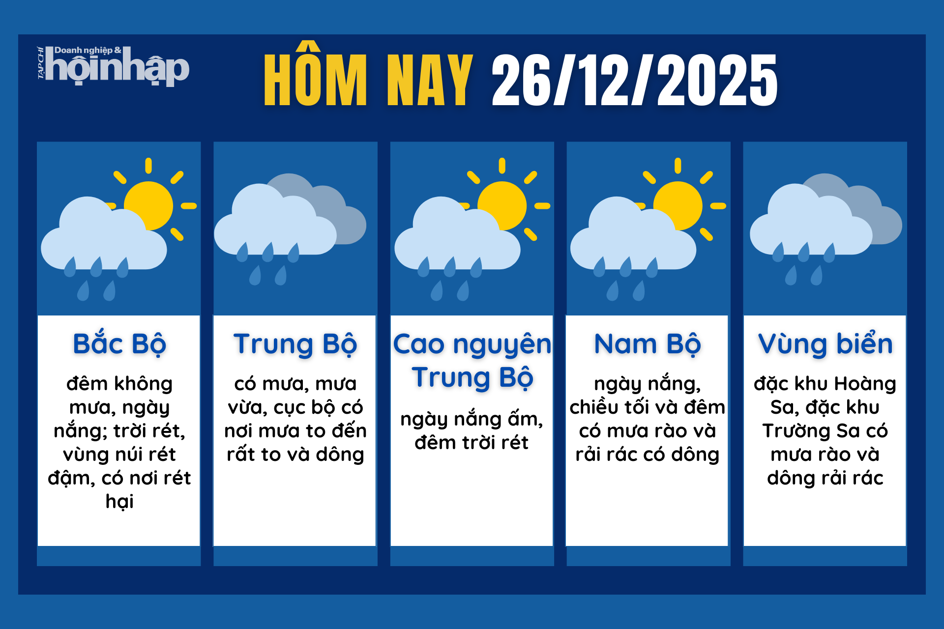 Dự báo thời tiết hôm nay 26/12 các khu vực trên cả nước.