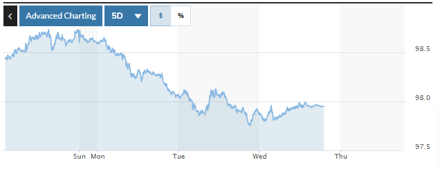 Tỷ giá USD hôm nay 25/12/2025: Đồng USD thế giới tăng mạnh, thị trường tự do biến động