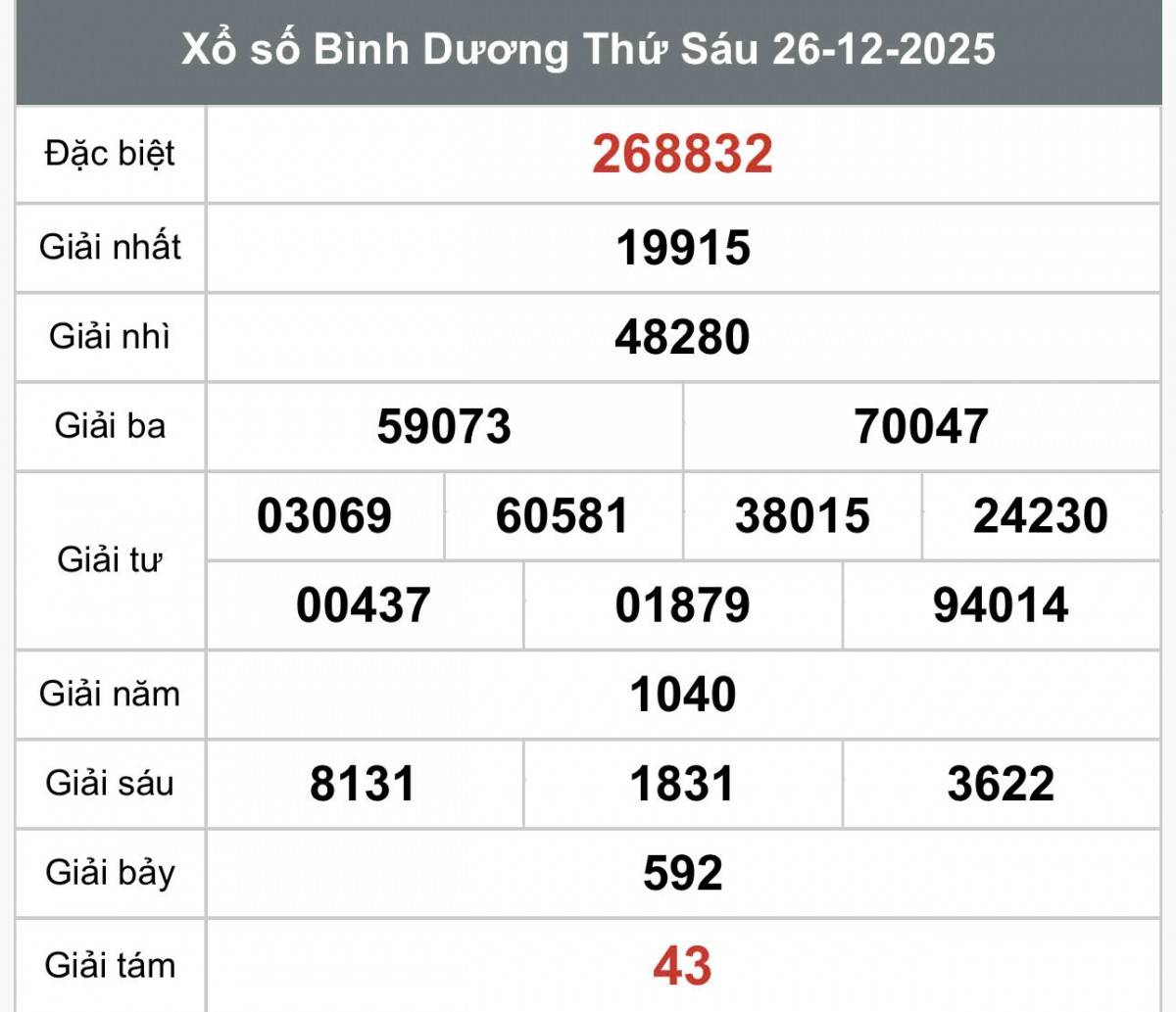 XSBD 26/12, Kết quả xổ số Bình Dương hôm nay 26/12/2025, Trực tiếp XSBD ngày 26 tháng 12