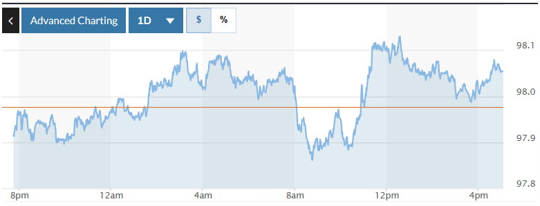 Tỷ giá USD hôm nay 26/12/2025: Đồng USD trong nước và thế giới giảm