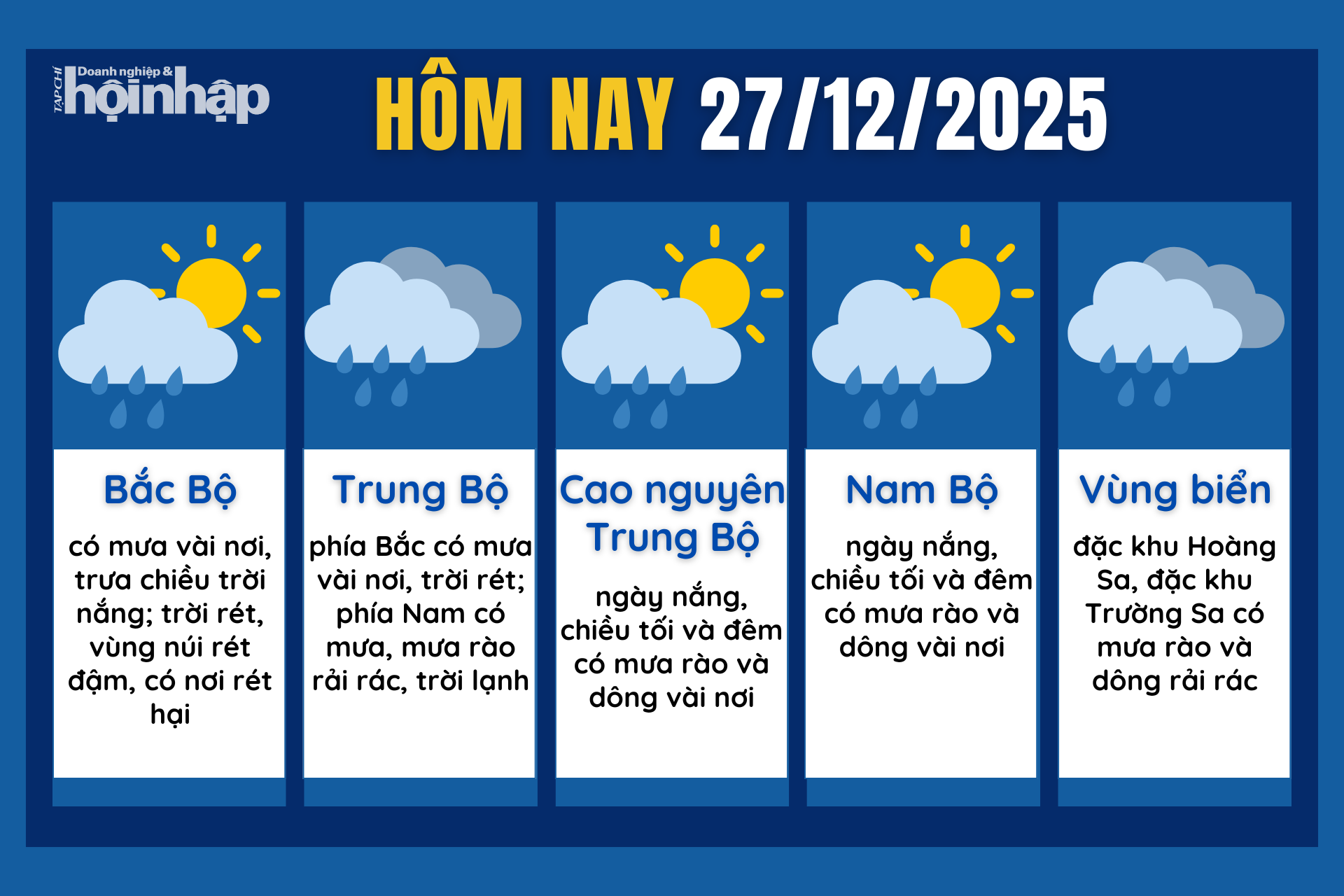 Dự báo thời tiết hôm nay 27/12 các khu vực trên cả nước.