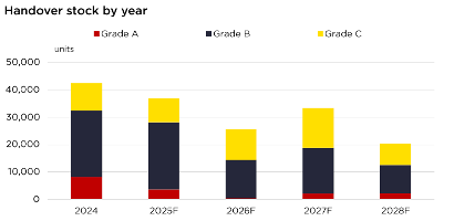 Lãi suất tăng nhẹ, người trẻ mua nhà nên chọn lọc kỹ: Savills khuyến nghị gì?