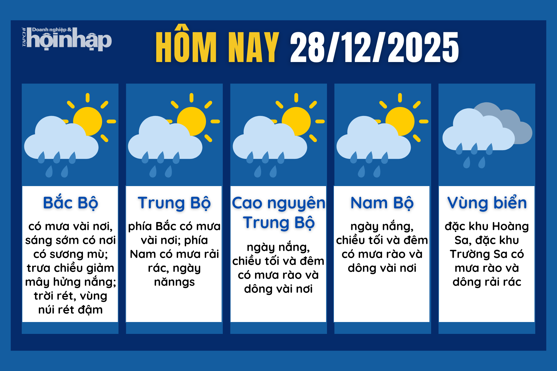 Dự báo thời tiết hôm nay 28/12 các khu vực trên cả nước.