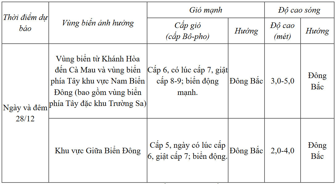 Dự báo diễn biến trong 24 giờ tới