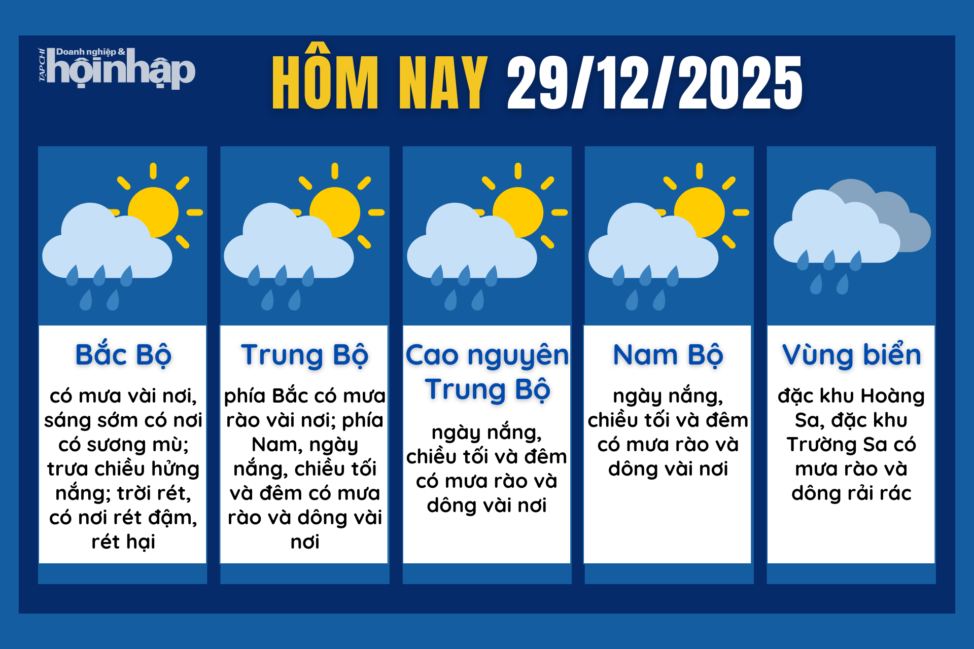 Dự báo thời tiết hôm nay 29/12 các khu vực trên cả nước.