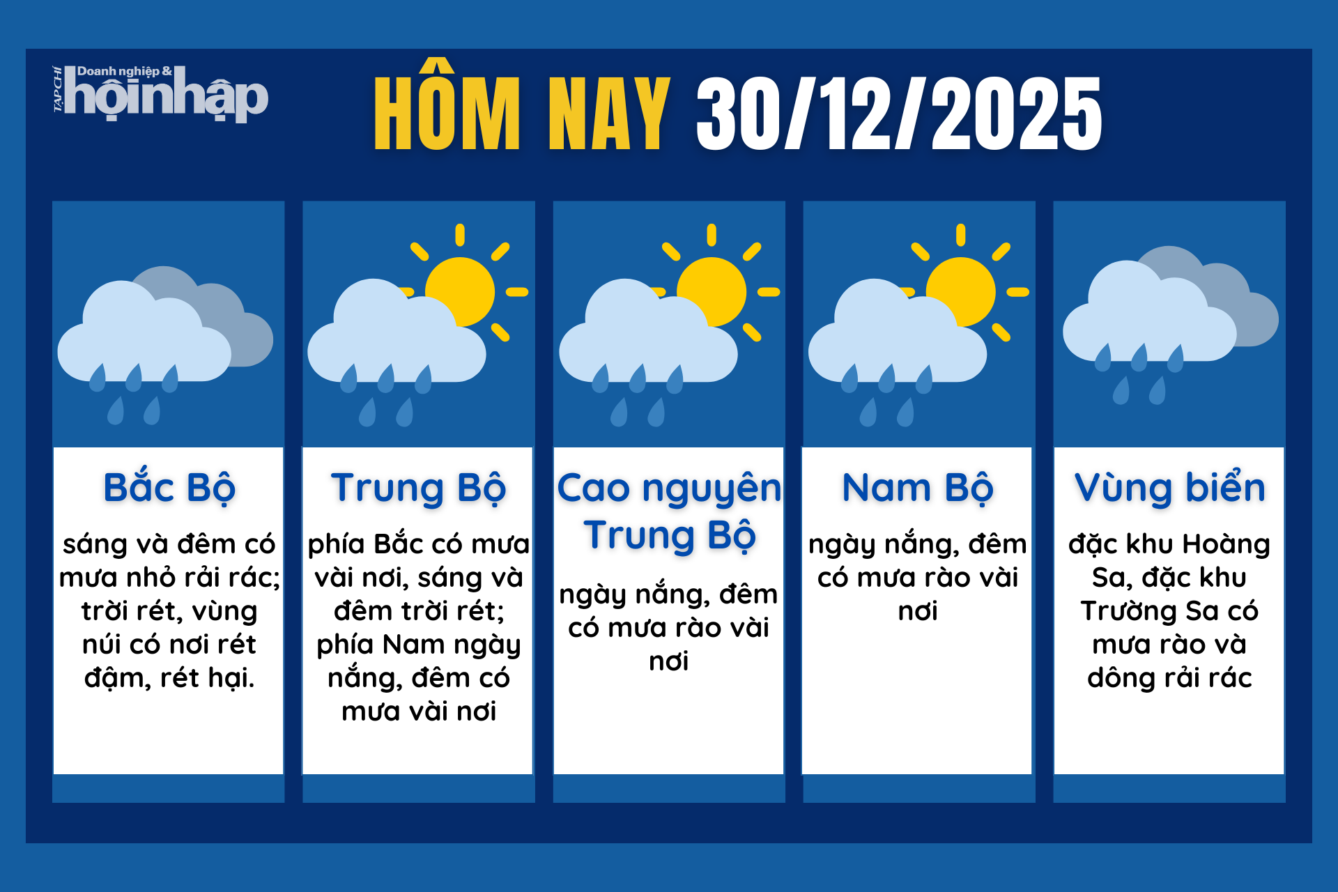 Dự báo thời tiết hôm nay 30/12 các khu vực trên cả nước.