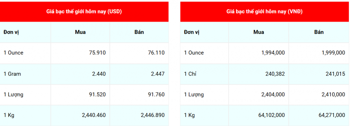 Cập nhật: 31/12//2025 lúc 06:49:29