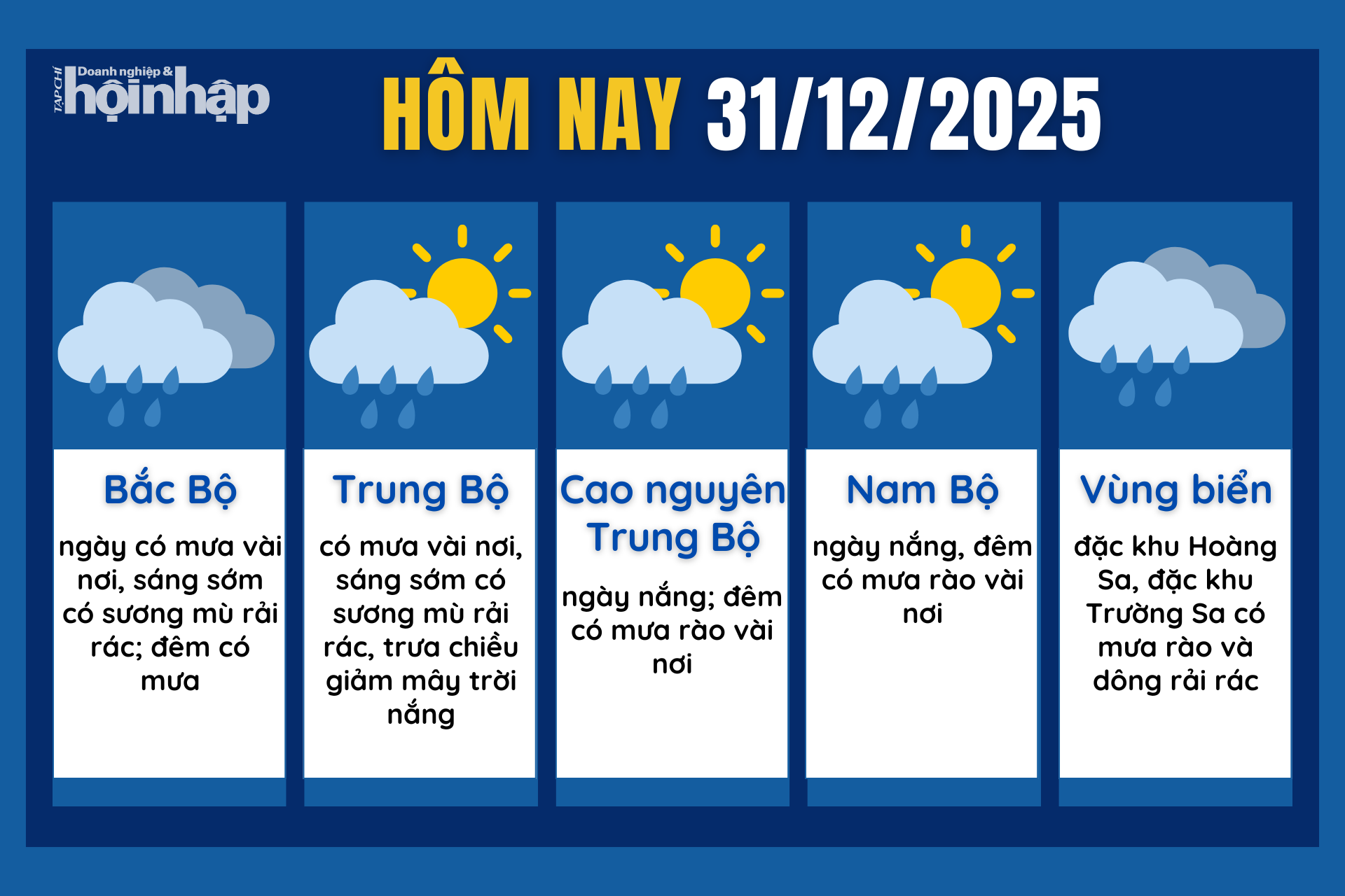 Dự báo thời tiết hôm nay 31/12 các khu vực trên cả nước.