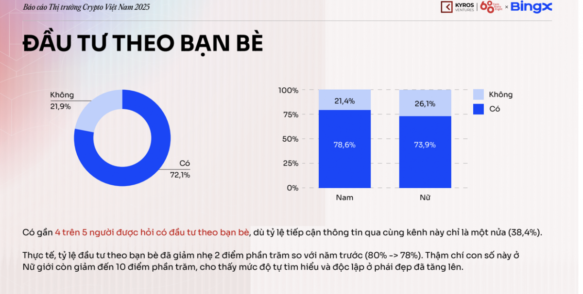Thị trường Crypto Việt Nam giảm sâu do nhà đầu tư cẩn trọng