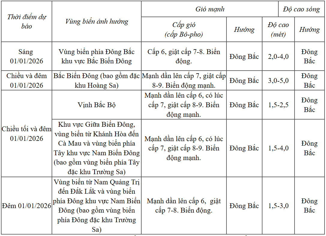 Dự báo diễn biến gió mạnh, mưa trong 24h tới