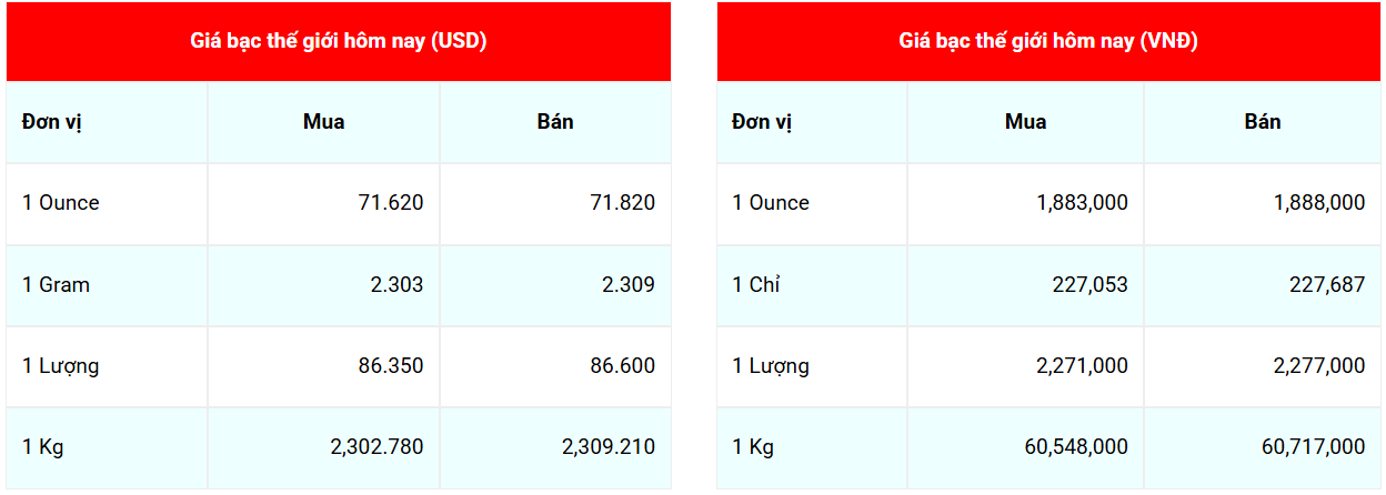 Cập nhật: 1/1/2026 lúc 07:08:08