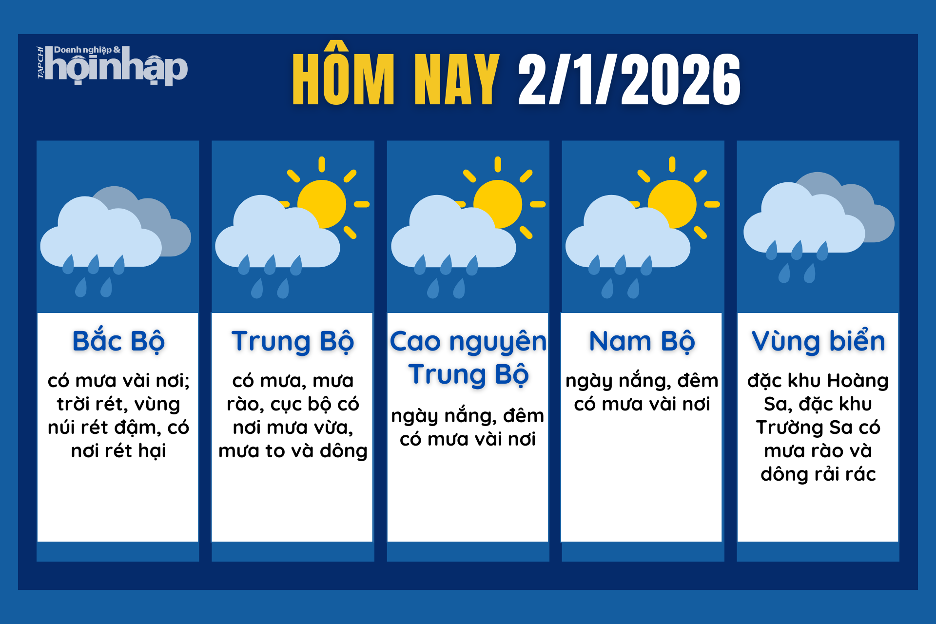 Dự báo thời tiết hôm nay 2/1 các khu vực trên cả nước.