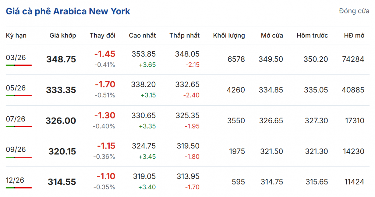Cập nhật: 02/01/2026 lúc 06:00:01