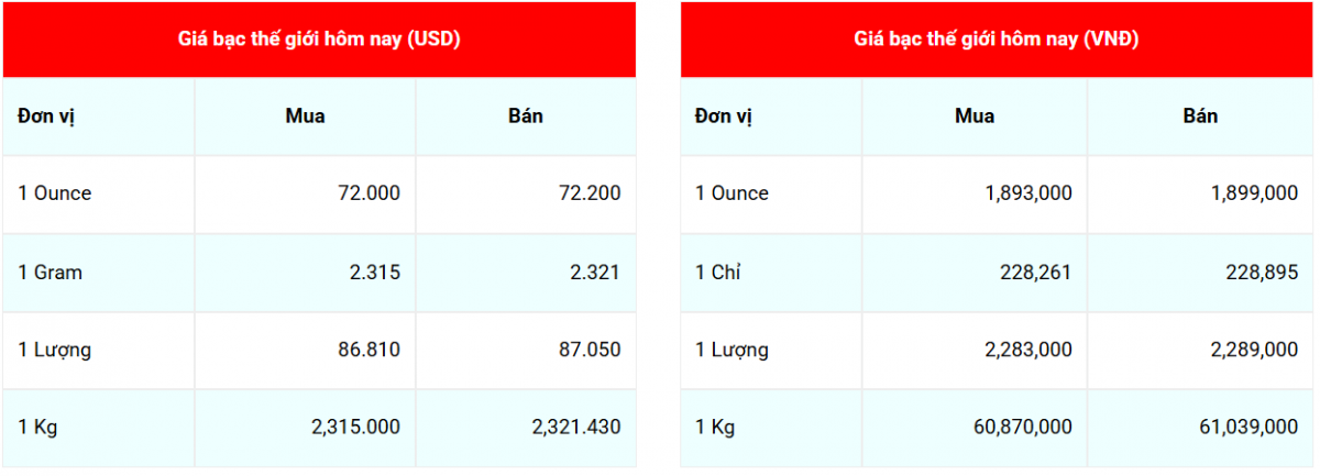 Cập nhật: 2/1/2026 lúc 06:43:05