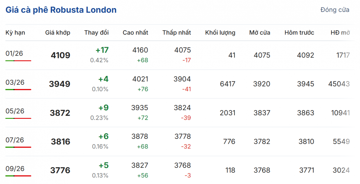 Cập nhật: 02/01/2026 lúc 06:00:01