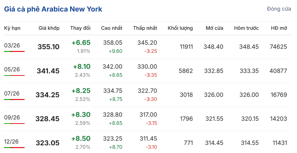 Cập nhật: 04/01/2026 lúc 07:00:01