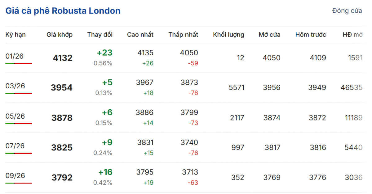Cập nhật: 05/01/2026 lúc 06:46:09