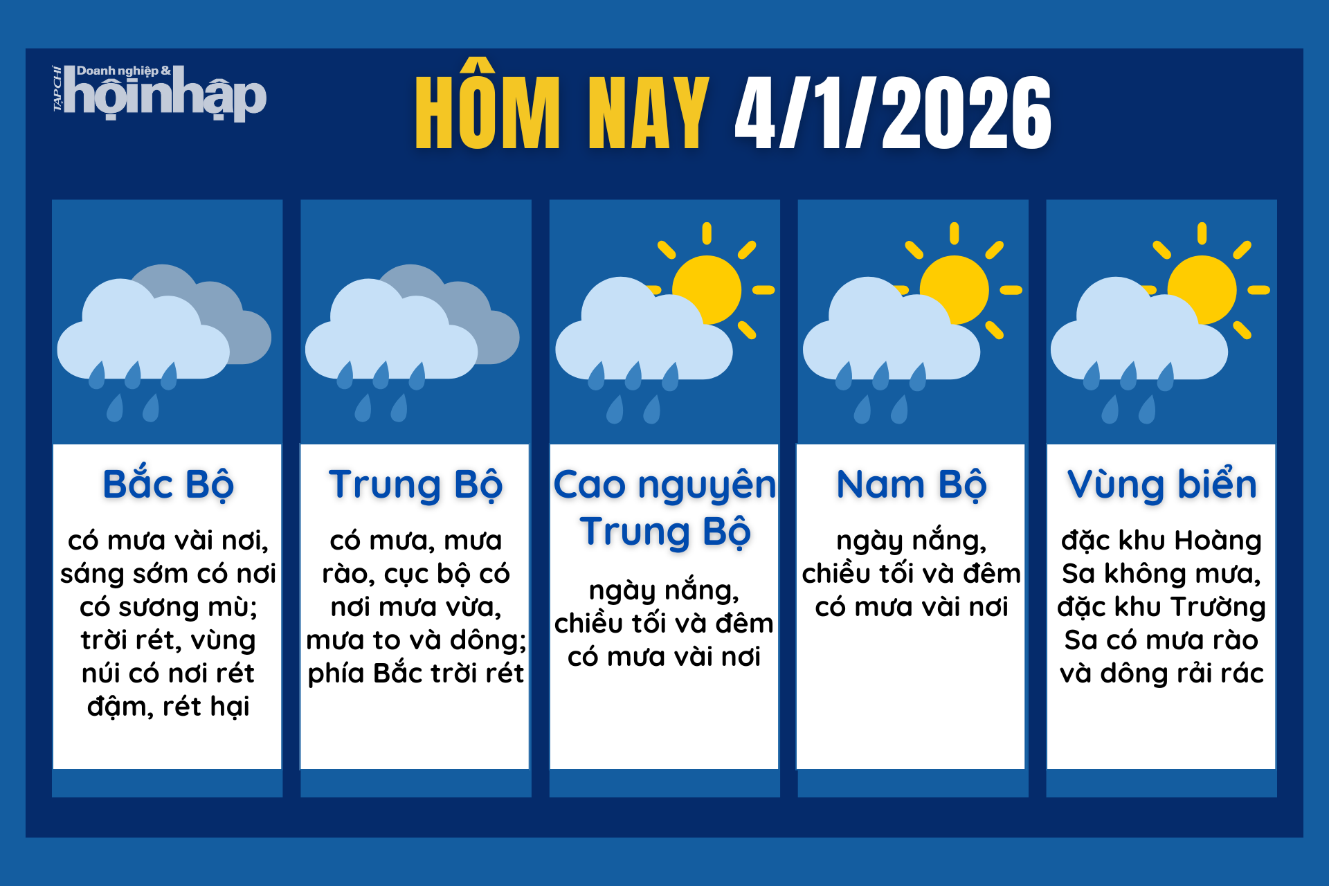Dự báo thời tiết hôm nay 4/1 các khu vực trên cả nước.