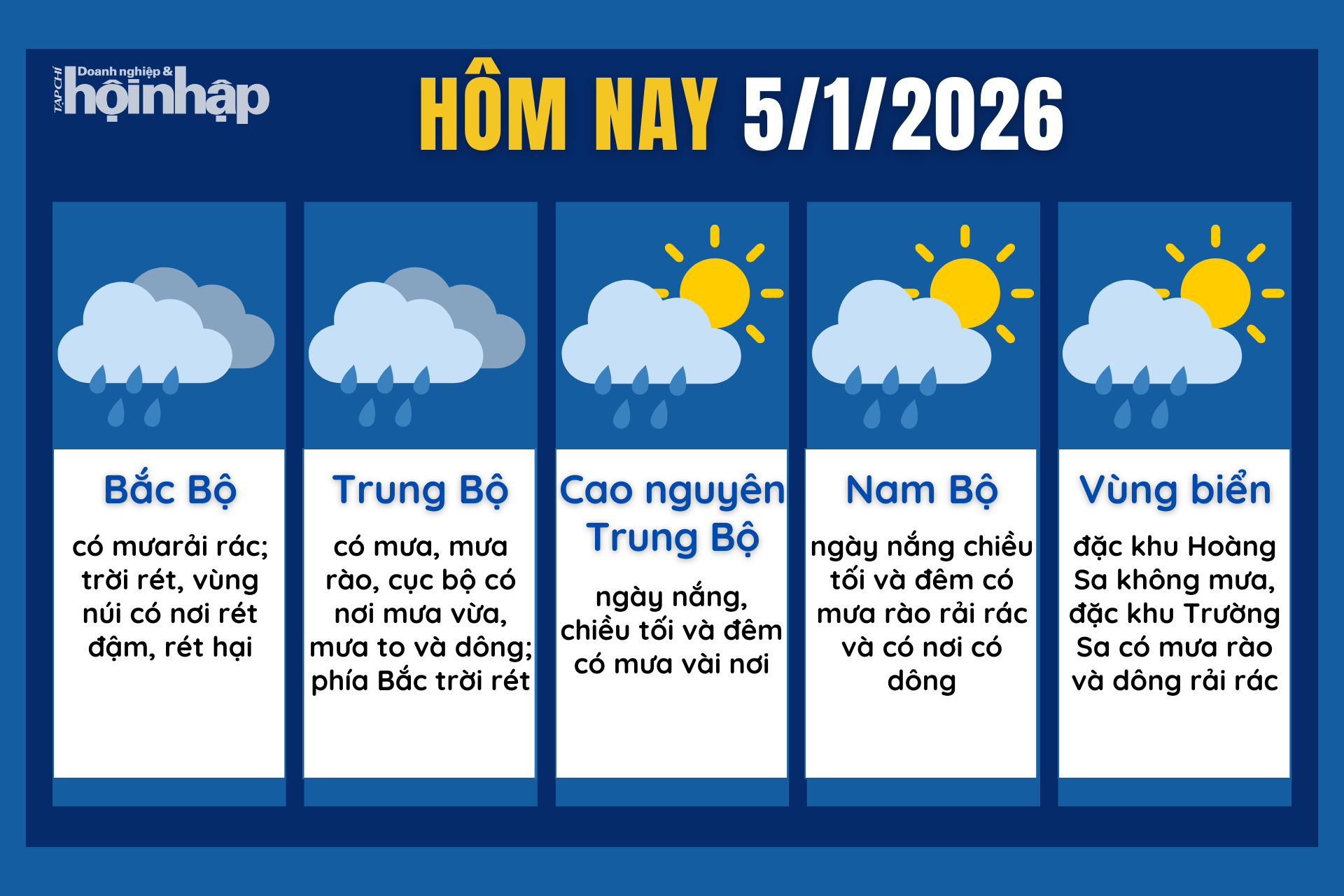 Dự báo thời tiết hôm nay 5/1 các khu vực trên cả nước.