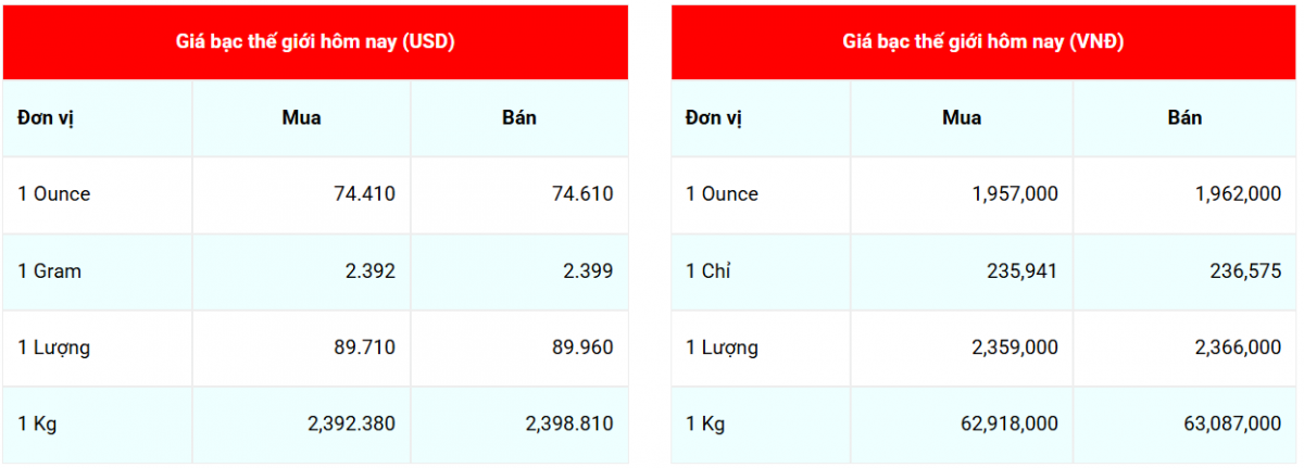 Cập nhật: 5/1/2026 lúc 07:55:55