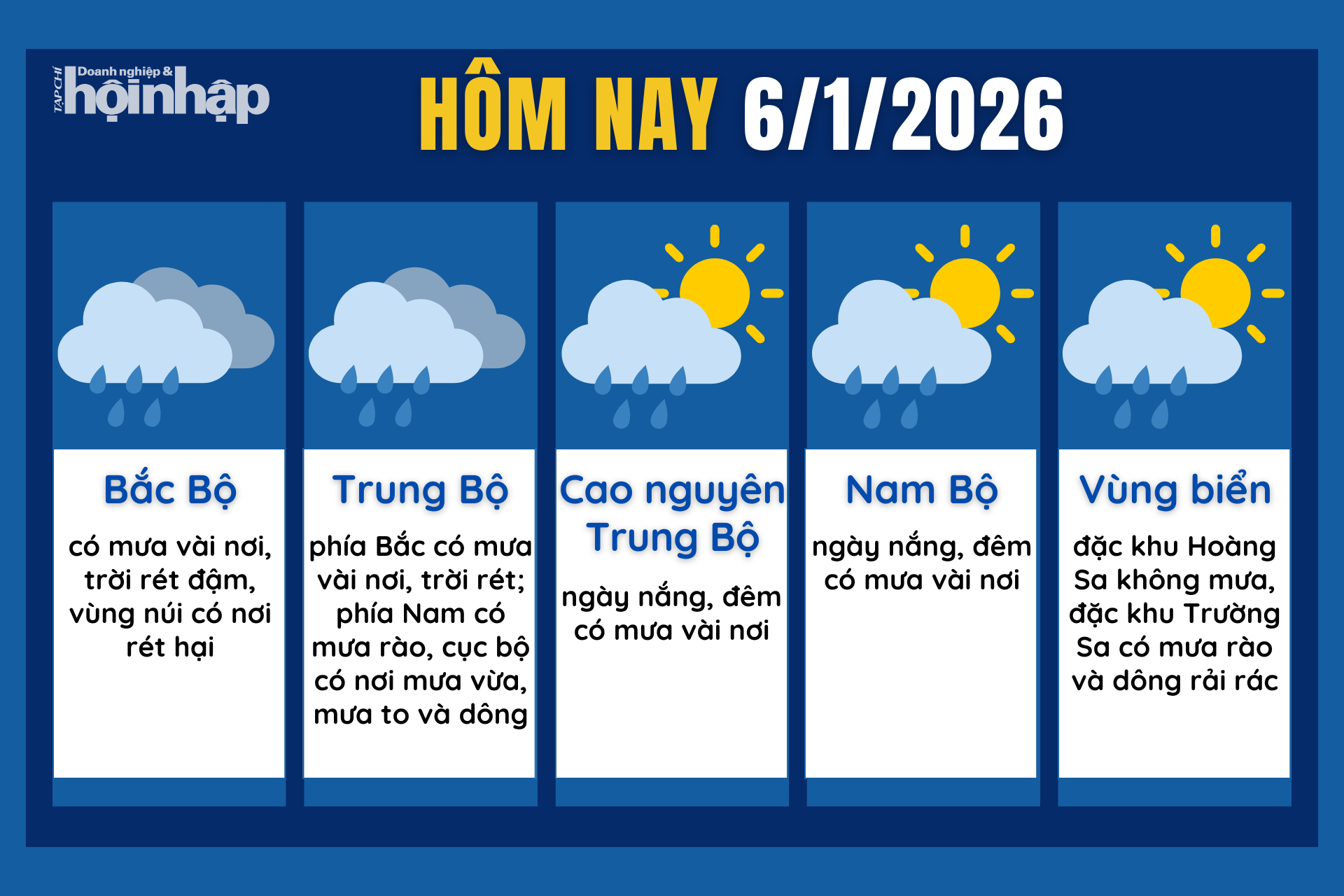 Dự báo thời tiết hôm nay 6/1 các khu vực trên cả nước.