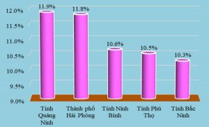 Quảng Ninh – Hải Phòng bứt phá mạnh mẽ, dẫn đầu tăng trưởng GRDP cả nước năm 2025