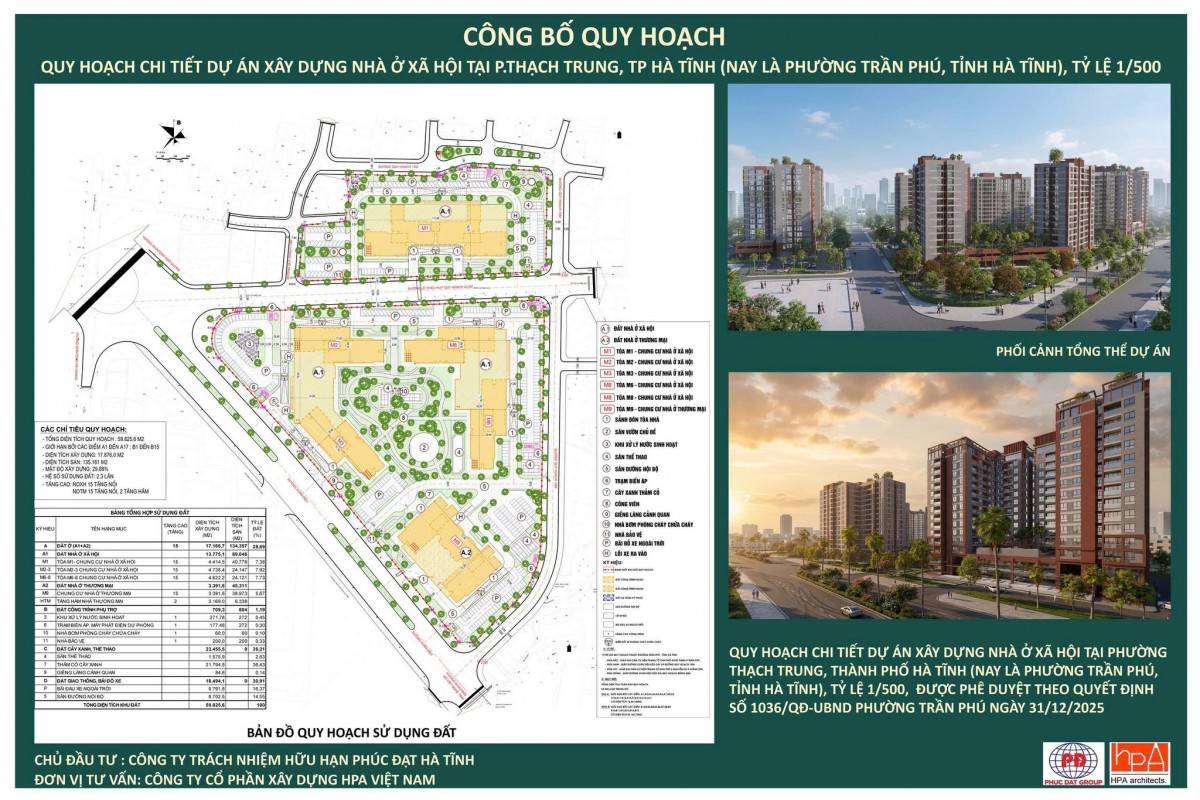 Hà Tĩnh: Công bố quy hoạch chi tiết dự án Nhà ở xã hội quy mô hơn 6.000 dân tại phường Trần Phú