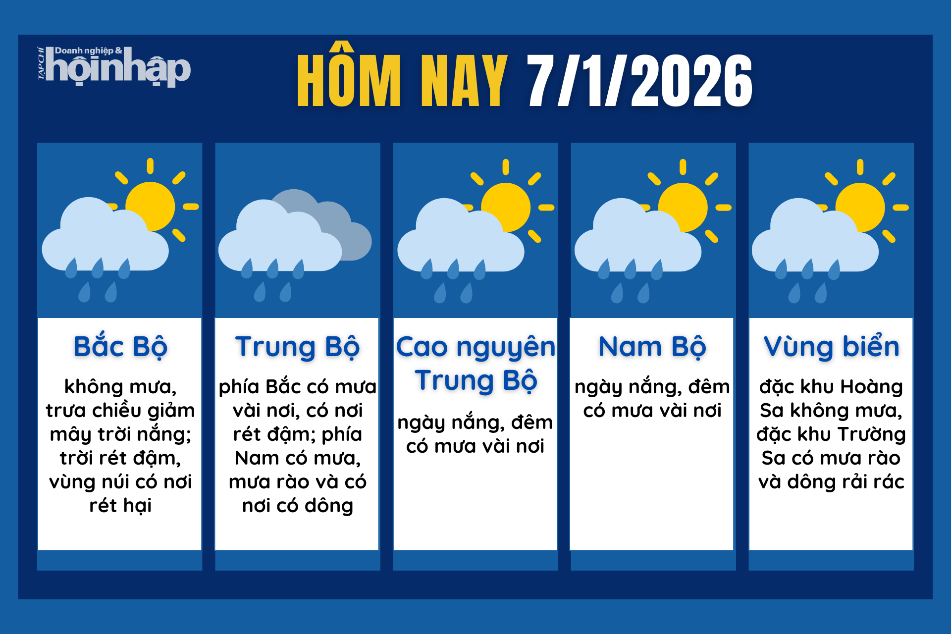 Dự báo thời tiết hôm nay 7/1 các khu vực trên cả nước.
