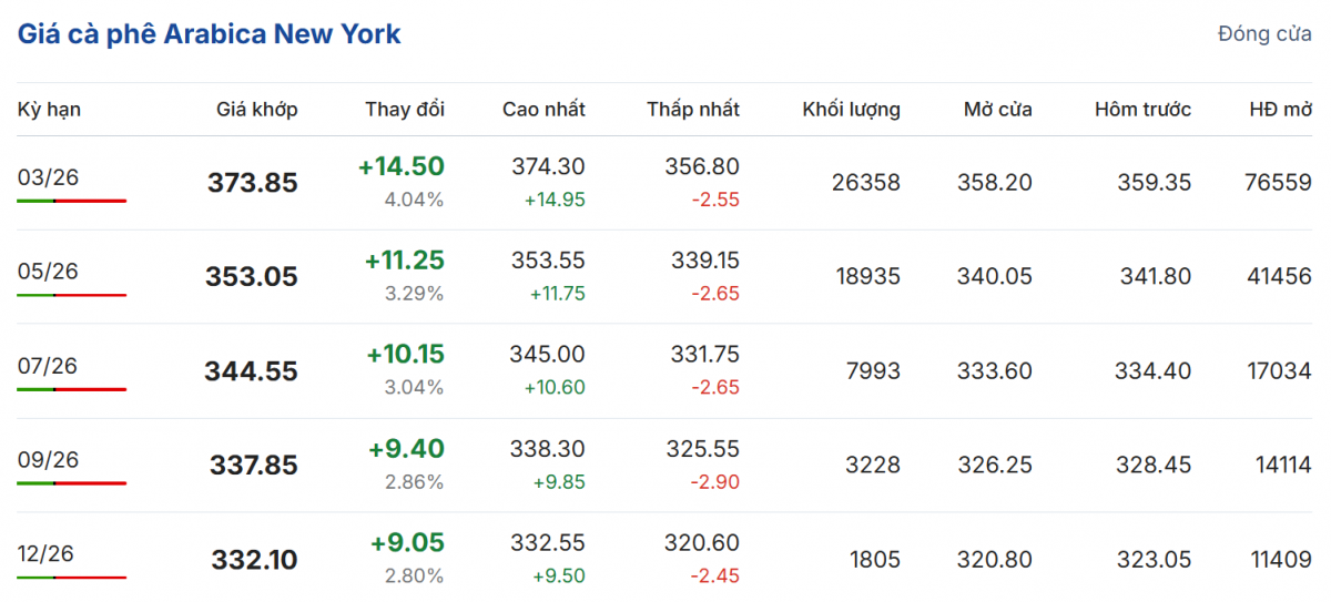 Cập nhật: 07/01/2026 lúc 06:25:01
