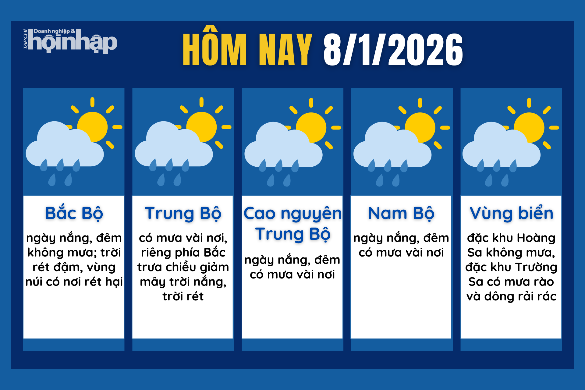 Dự báo thời tiết hôm nay 8/1 các khu vực trên cả nước.