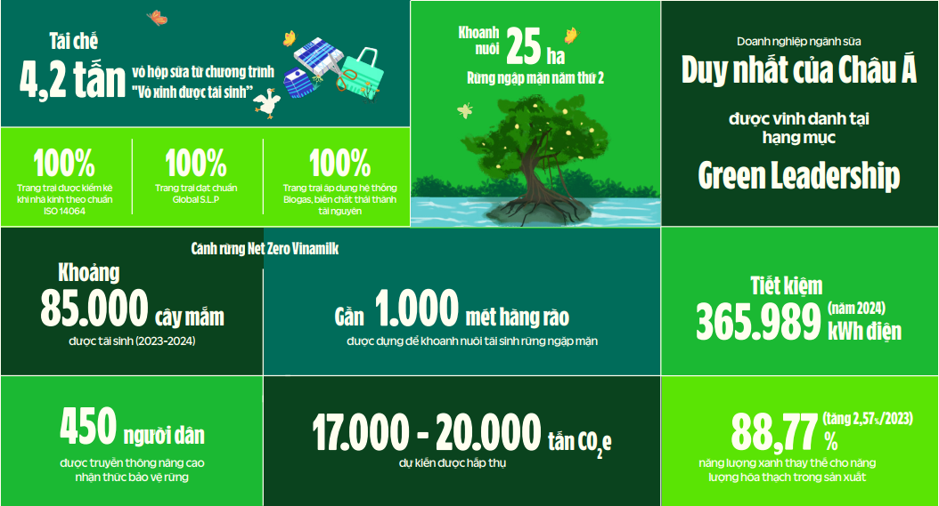 Báo cáo ESG của Vinamilk năm 2024