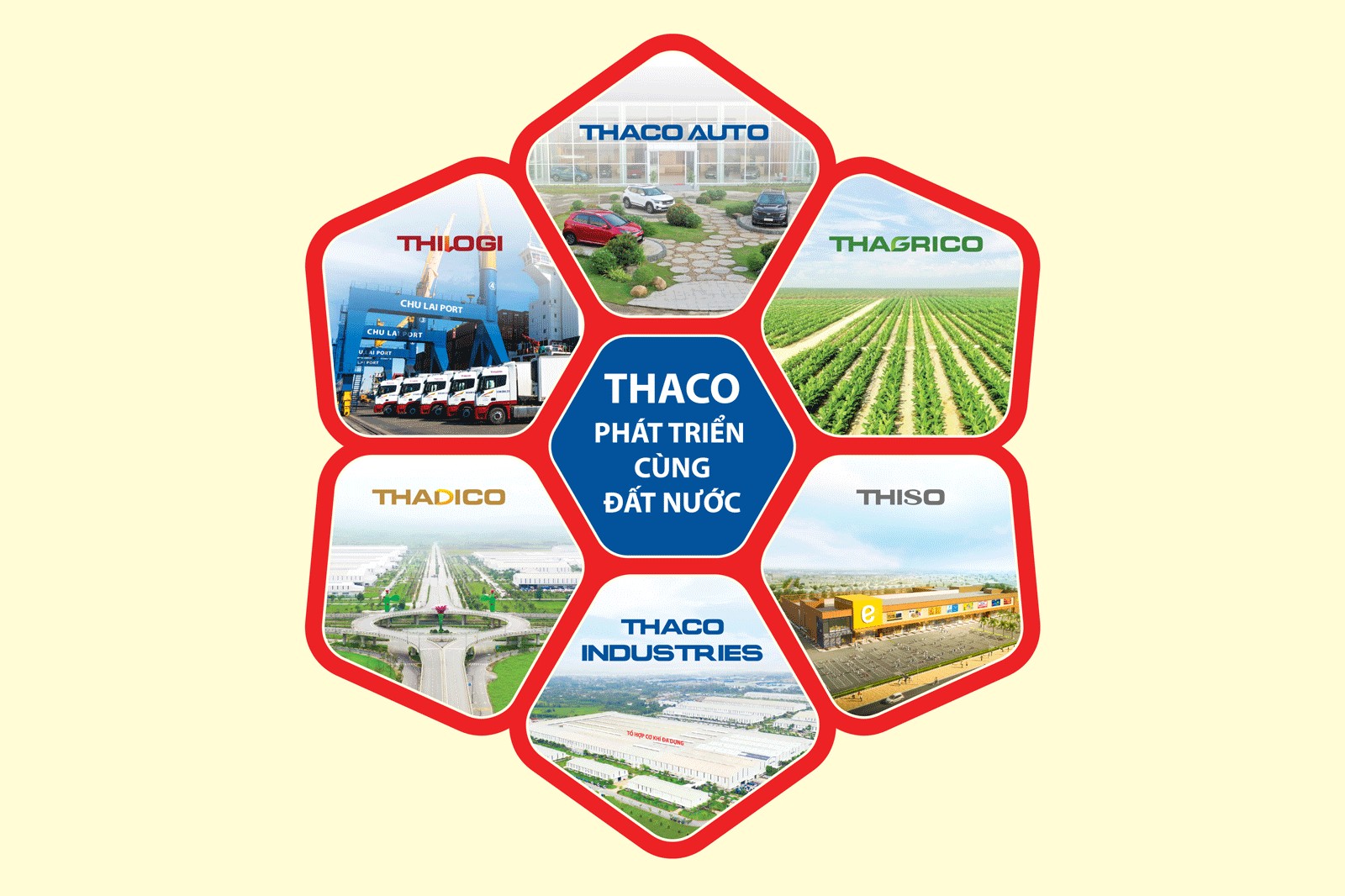 Thaco, Thiso và Đại Quang Minh "hút" 5.700 tỷ đồng cuối năm 2025