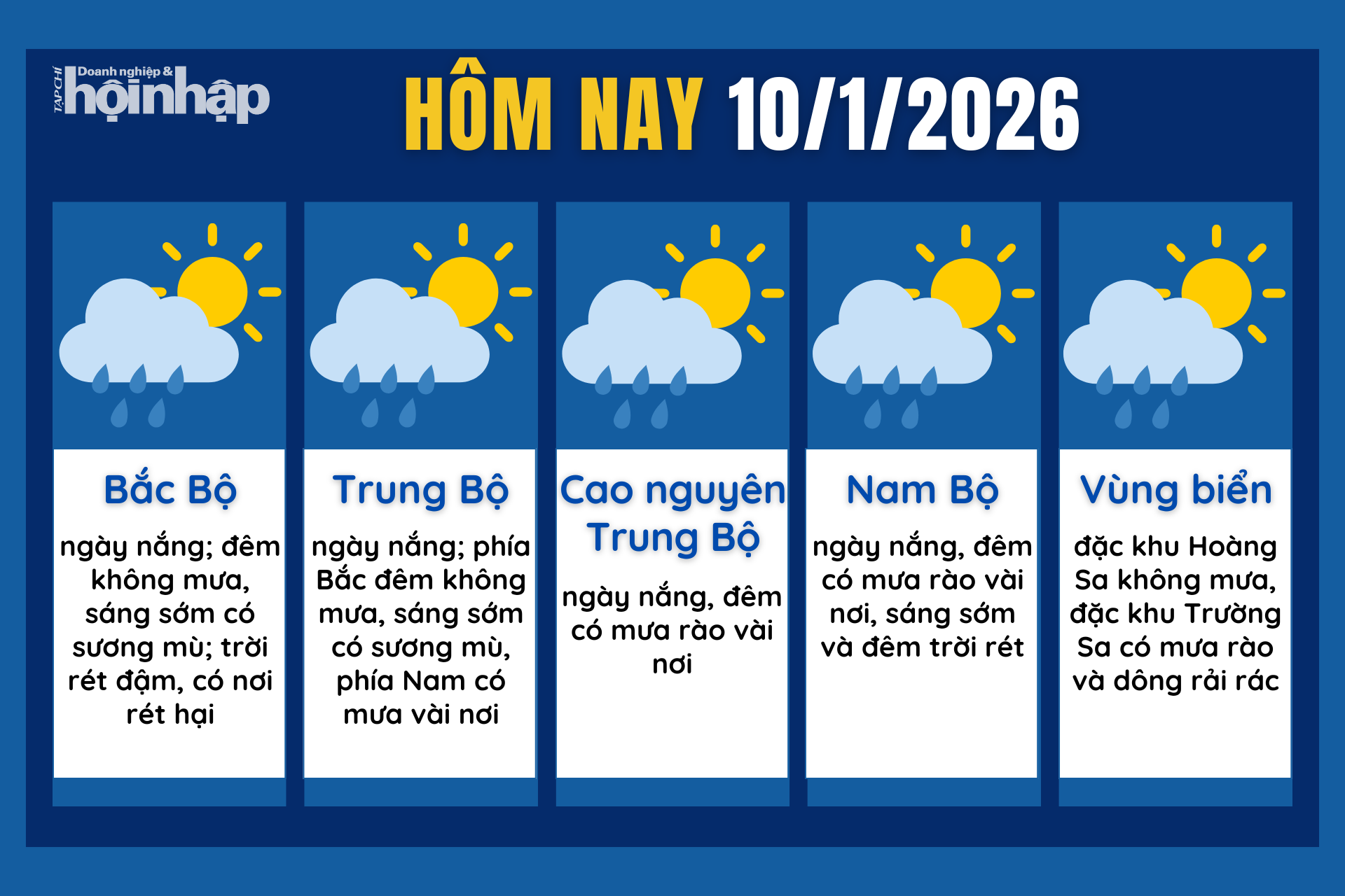 Dự báo thời tiết hôm nay 10/1 các khu vực trên cả nước.