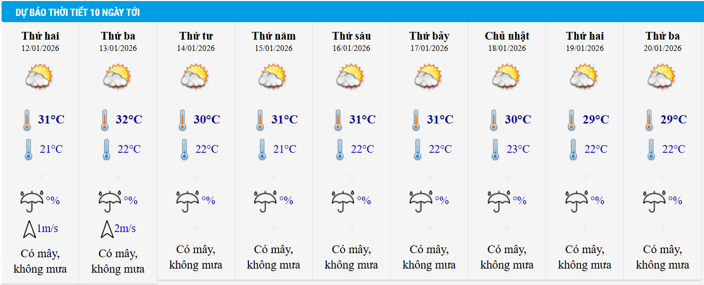 Dự báo thời tiết TP HCM 10 ngày tới.