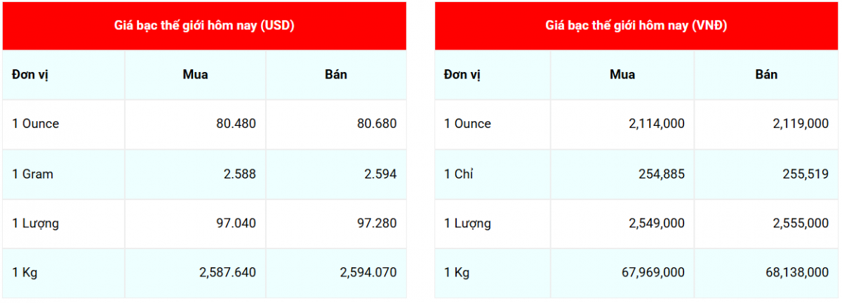 Cập nhật: 12/1/2026 lúc 07:16:08