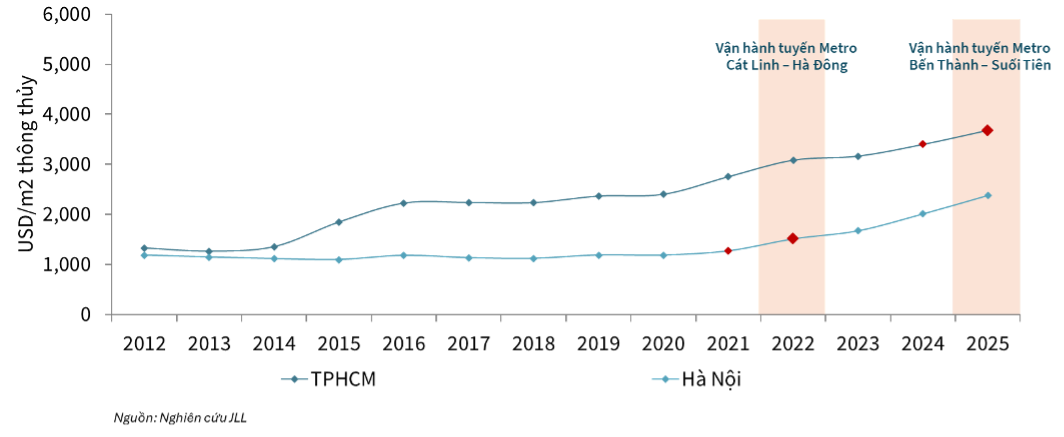 TP.HCM: TOD thúc đẩy đô thị mở rộng về phía đông