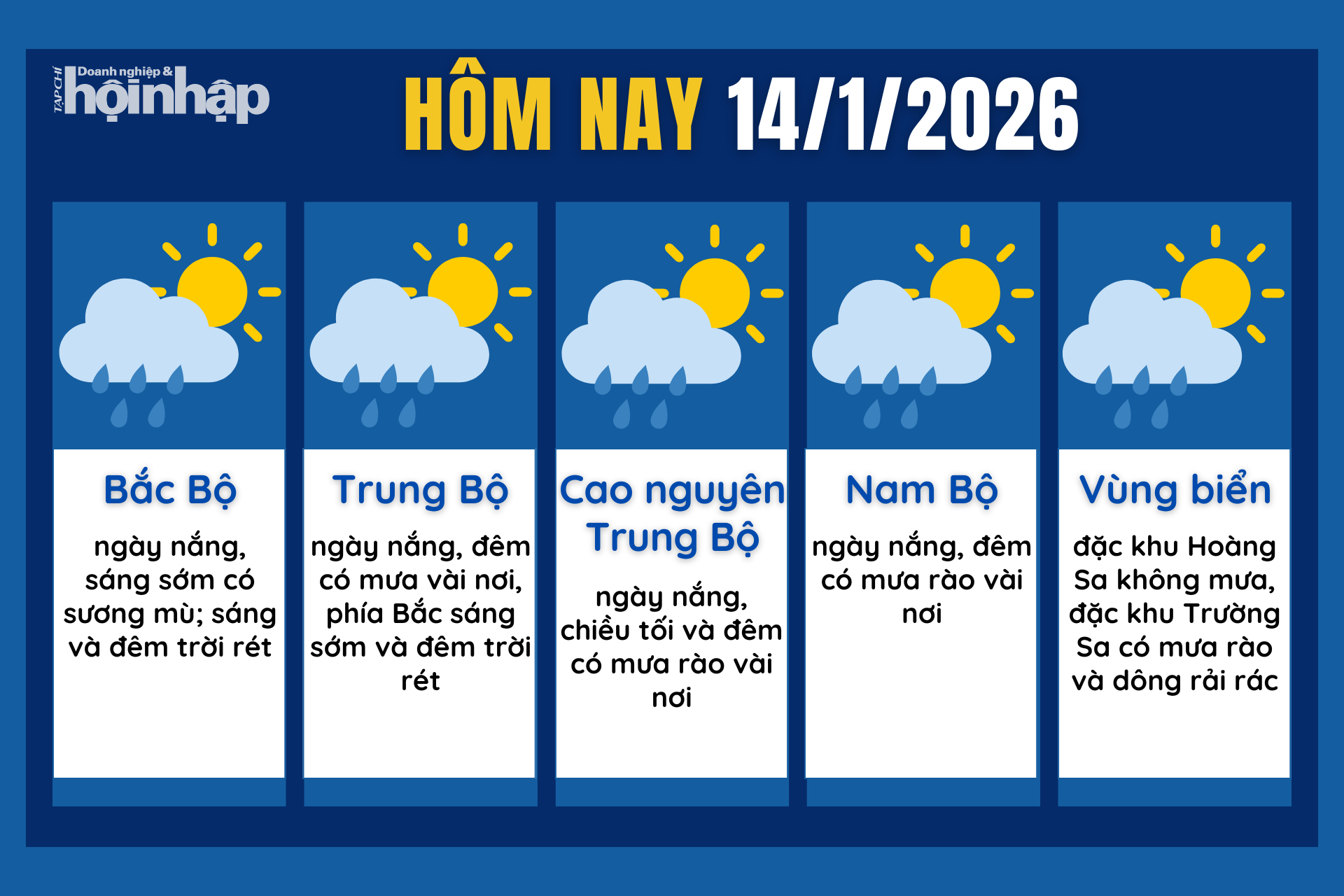 Dự báo thời tiết hôm nay 14/1 các khu vực trên cả nước.