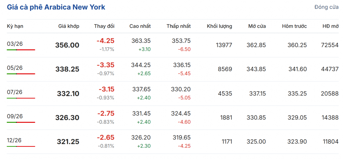 Cập nhật: 15/01/2026 lúc 06:35:02