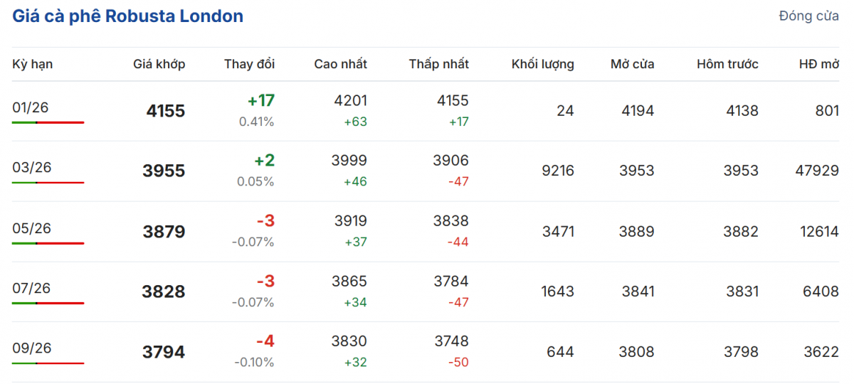 Cập nhật: 15/01/2026 lúc 06:35:02