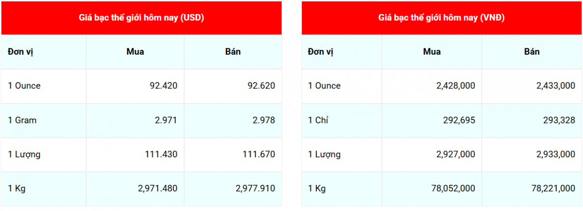 Cập nhật: 15/1/2026 lúc 07:41:39