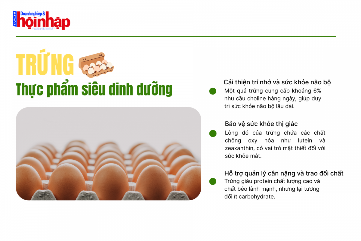 Trứng trong chế độ ăn hàng ngày: Cơ thể sẽ nhận lại điều gì?