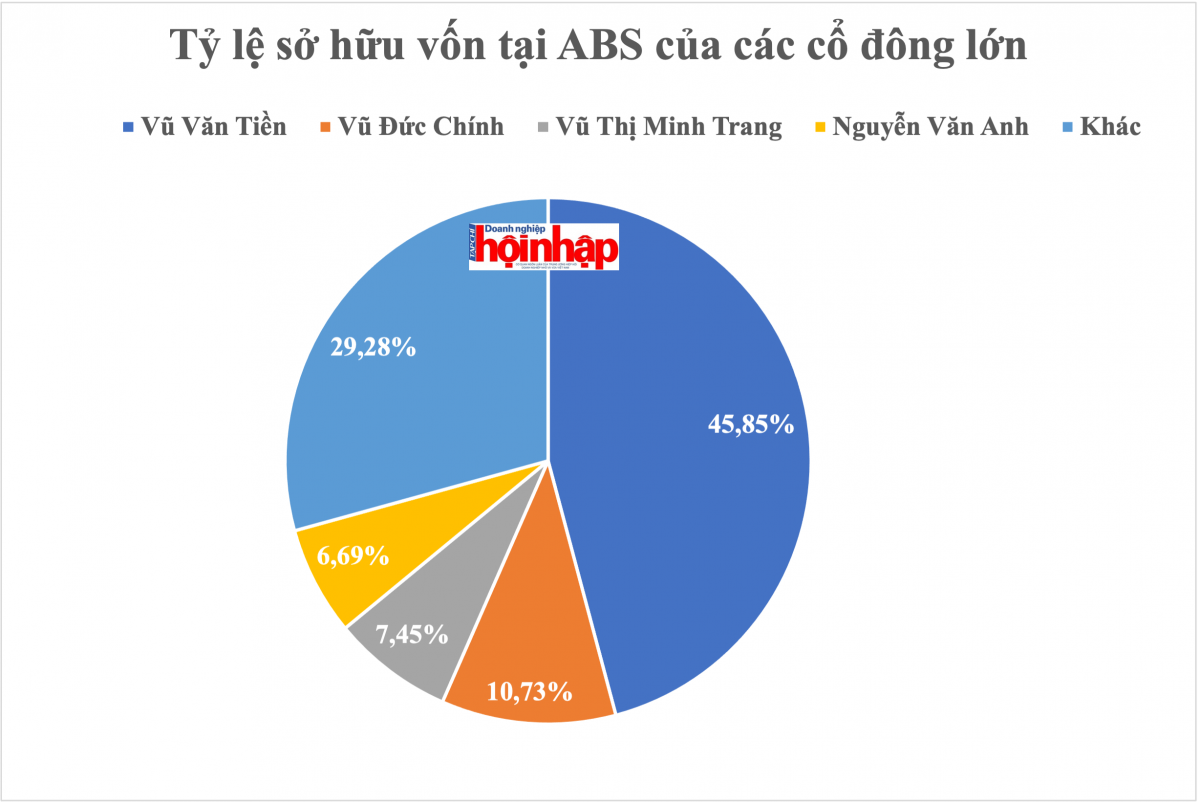 Geleximco bất ngờ muốn thoái hết vốn tại chứng khoán An Bình