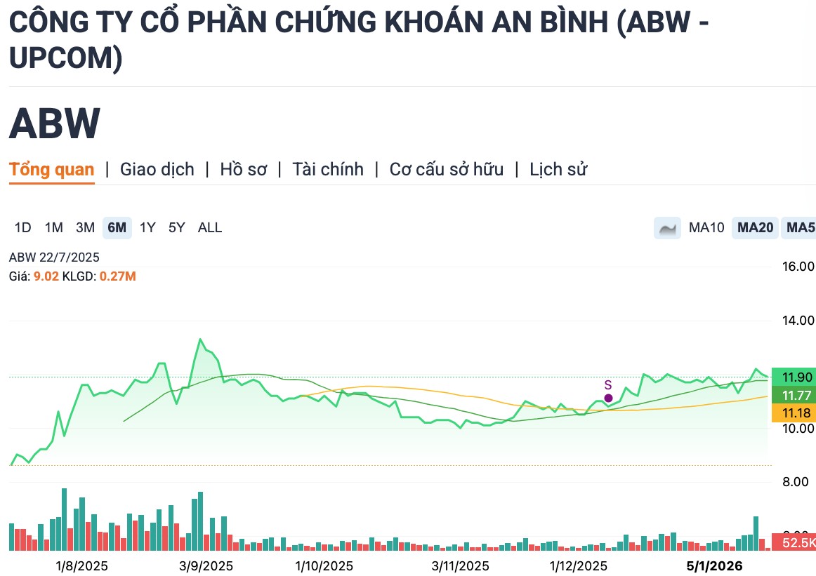 Geleximco bất ngờ muốn thoái hết vốn tại chứng khoán An Bình