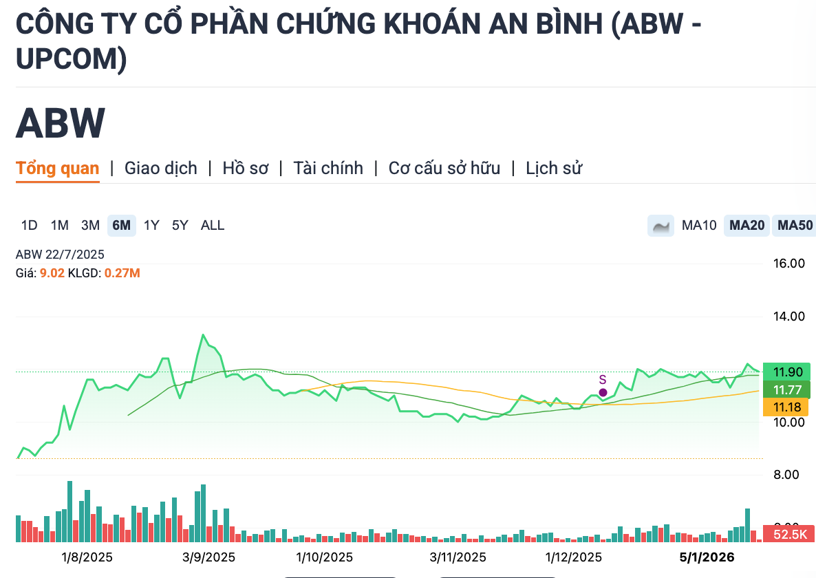 Geleximco bất ngờ muốn thoái hết vốn tại chứng khoán An Bình
