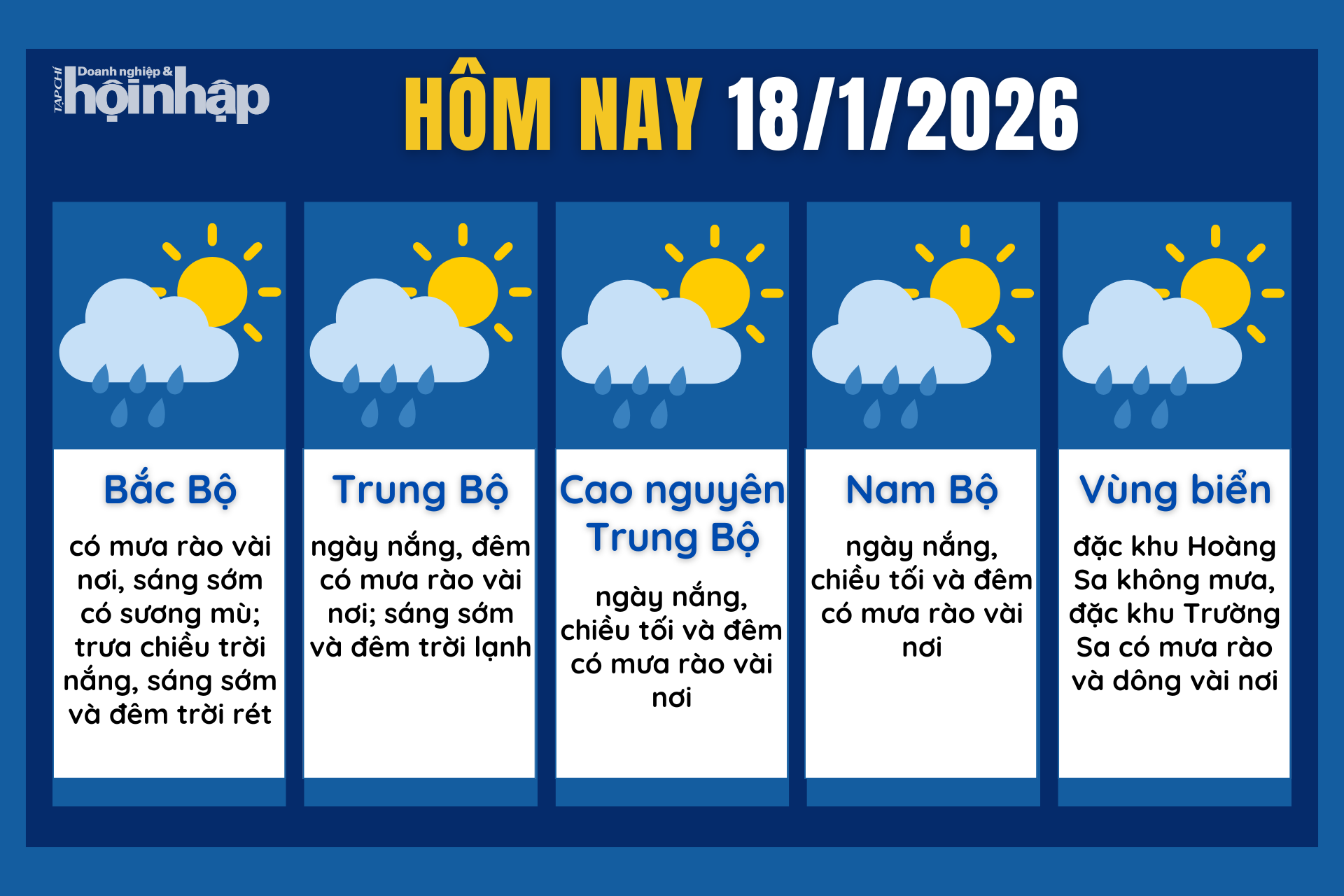 Dự báo thời tiết hôm nay 18/1 các khu vực trên cả nước.