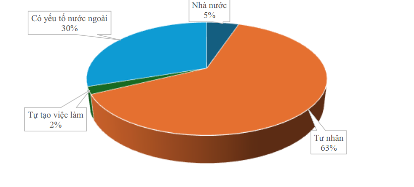 97% sinh viên Đại học Kinh tế TP. Hồ Chí Minh (UEH) ra trường có việc làm trong vòng 1 năm sau tốt nghiệp