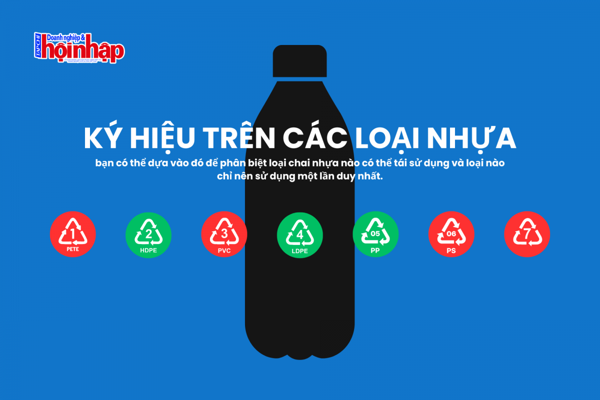 Tái sử dụng chai nhựa: Nhận biết ký hiệu để tránh rủi ro sức khỏe